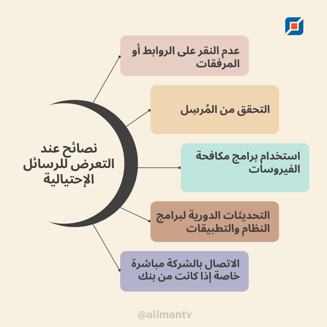 احذر من رسائل التصيد الاحتيالي والتطبيقات الاحتيالية الرسائل الإحتيالية، التصيد الاحتيالي، phishing message